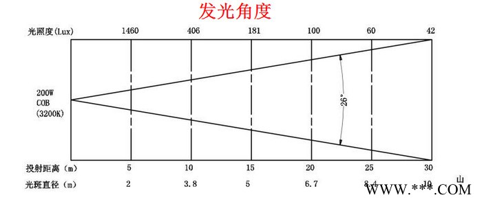 舞台灯光**200WLED成像灯图5