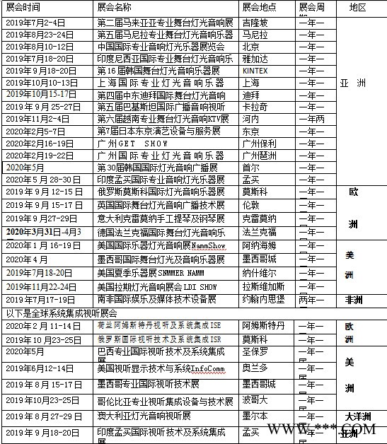 2020年“墨西哥国际乐器、舞台灯光及音响技术展览会” 墨西哥展会图2