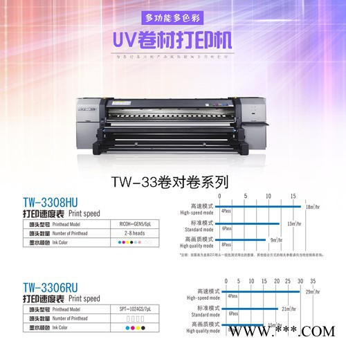 图王Icontek UV墙纸3D浮雕画UV墙身户外广告画 UV卷对卷打印机