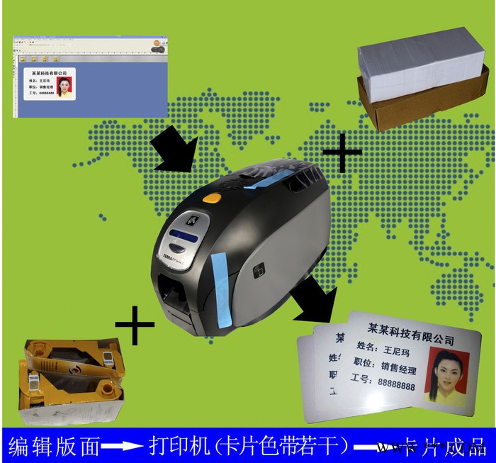 供应ZXP3C证卡打印机厂牌打印机证打印机图3