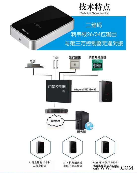 深圳二维码门禁读卡器读取IC卡CPU卡**读卡器 232 485 韦根可选图4