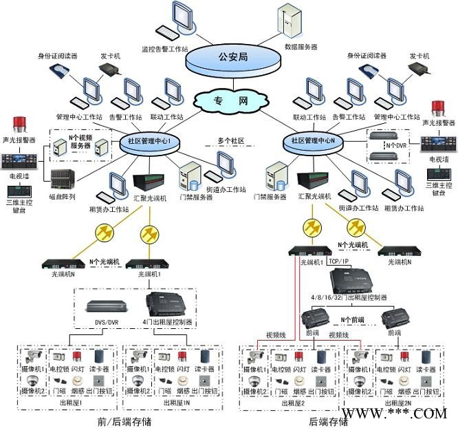 二证刷卡门禁系统图3