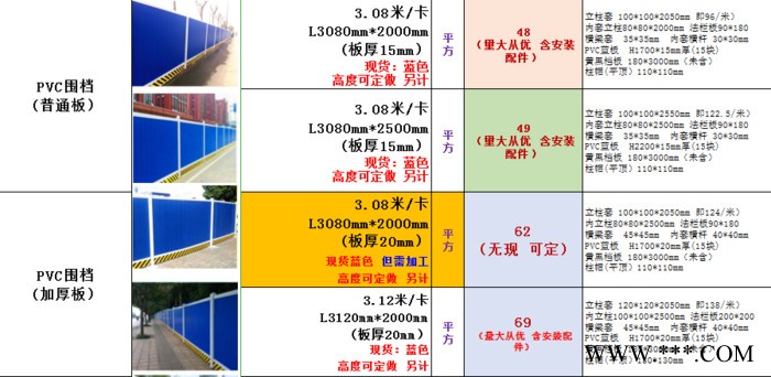 亮路 夹芯板围挡PVC围挡工字钢围挡彩钢板围挡图6