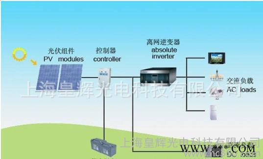 太阳能广告牌,嘉兴广告牌太阳能照明,昆山广告牌太阳能照明图3