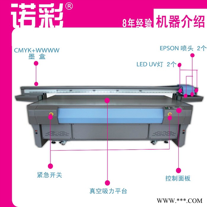 供应户外不掉色广告牌印花机/数码印花UV打印机图2