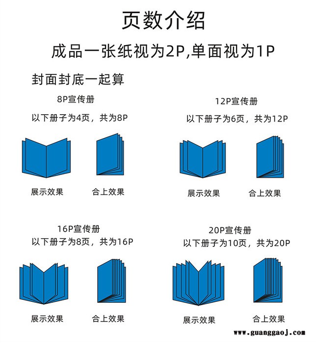 画册印刷 说明书 广告 宣传单 画册 折页产品说明书印刷定制图8