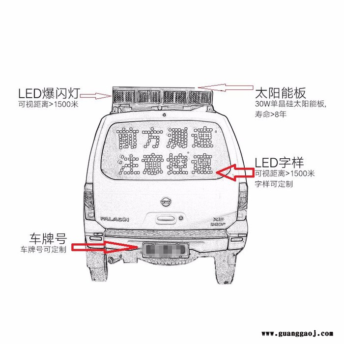 『菱汇交通设施』太阳能仿真假警车太阳能爆闪灯太阳能警示灯仿真警车灯指示牌图4