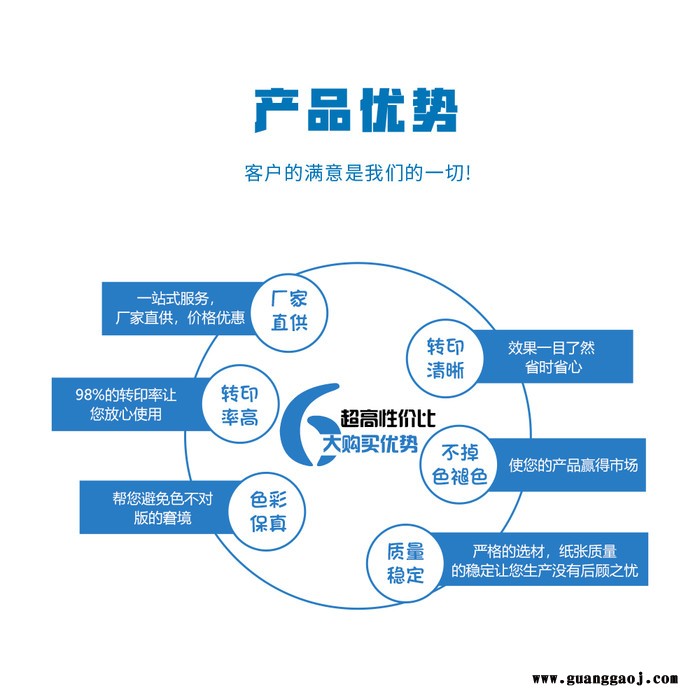 炫艺T恤热转印纸  服装f数码印花热转印纸图3