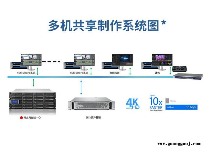 广播级便携级非线性编辑系统、视频剪辑制作图3