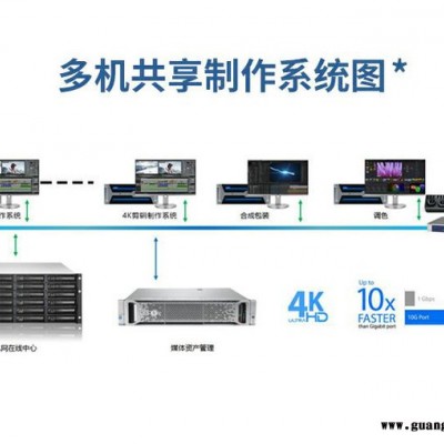 广播级便携级非线性编辑系统、视频剪辑制作系统