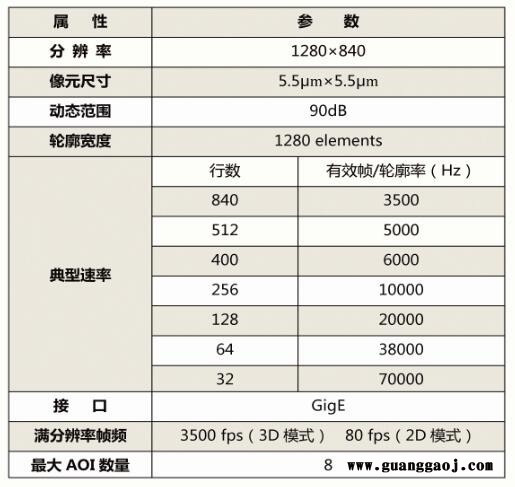 Estrong高分辨率高速3D相机 机器视觉