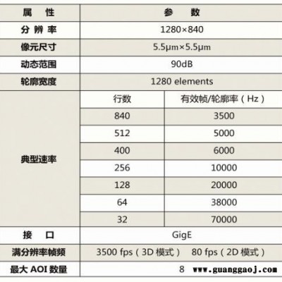 Estrong高分辨率高速3D相机 机器视觉