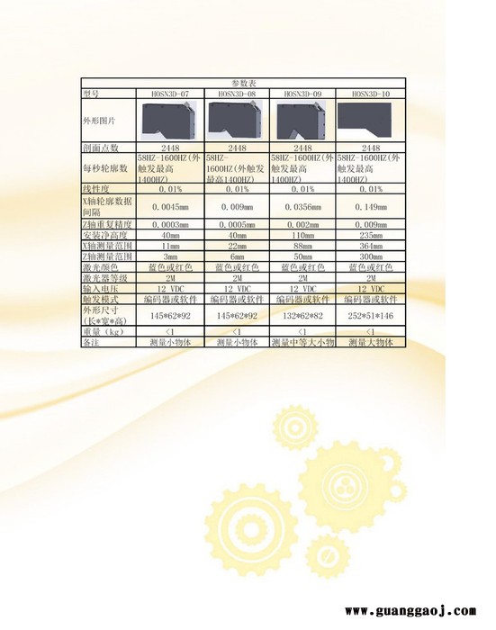 泓升/Hosn 三维智能传感器图2