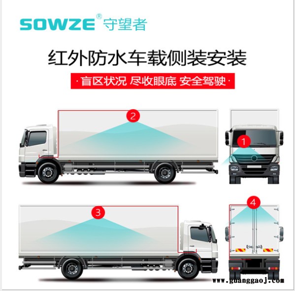 守望者厂家供应1080高清货车倒车摄像头图4