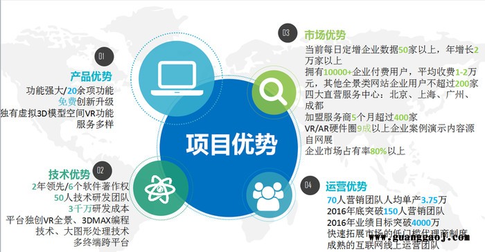 VR3D全景，3D互动展示图4