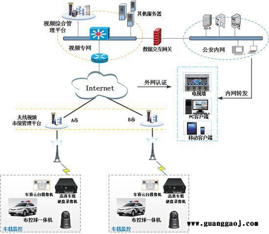 SOWZE守望者云台摄像机自动变焦红外夜视双光谱云台智能设备360度全向车载 热成像摄像机图2