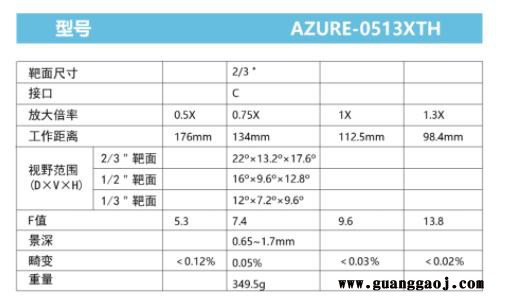浩蓝光电AZUREphotonics AZURE-0513XTH 工业双远心镜头图3