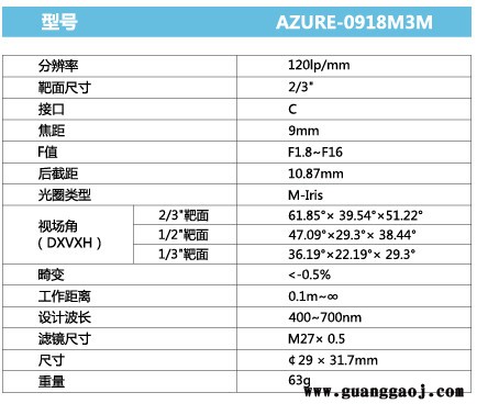 浩蓝光电AZUREphotonics AZURE-0918M3M 手动光圈定焦镜头图3