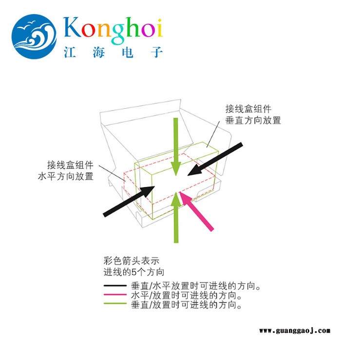 摄像机复合光缆接口板SMPTE304 标准母座图3