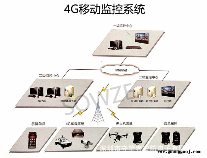 守望者SW-MIP8220TCF-LA 车载云台摄像机图3