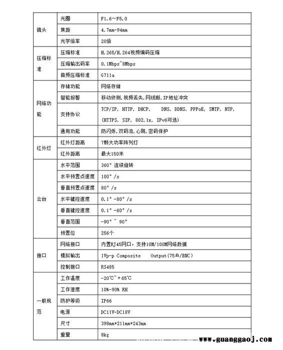 守望者SW-MIP8220TCF-LA 车载云台摄像机图2