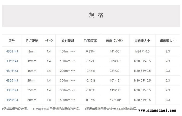 UTRON优创         HS系列          HS3514J           工业镜头图2