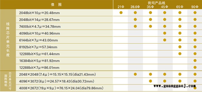 日本VST       VS-L(V)系列       VS-L8540 V      工业镜头 日本VST图3