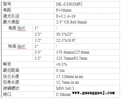 日本茉丽特      微ML系列      ML-C1602MP2     百万像素    工业镜头图3