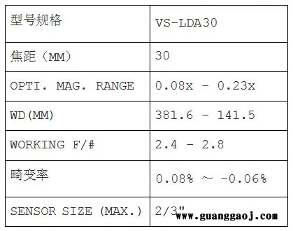 日本VST      VS-LDA 系列        VS-LDA30          工业镜头 日本VST图3
