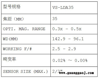 日本VST      VS-LDA 系列        VS-LDA35          工业镜头 日本VST图2