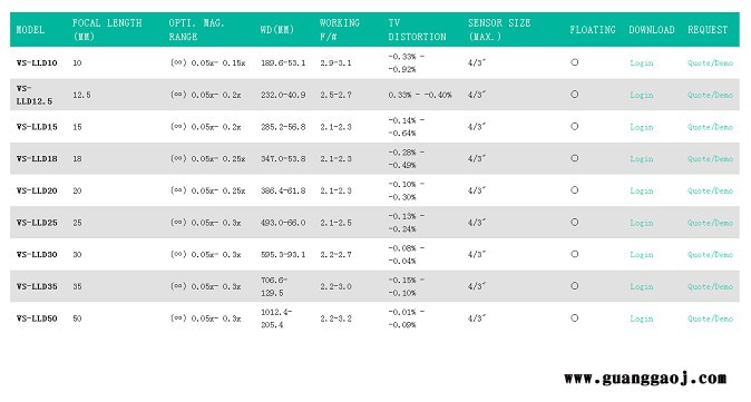 日本VST      VS-LLD 系列        VS-LLD15          工业镜头 日本VST图3