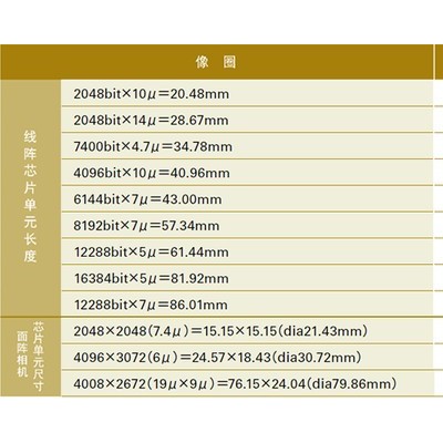 日本VST       VS-L(V)系列       VS-L12035-075 V      工业镜头 日本VST
