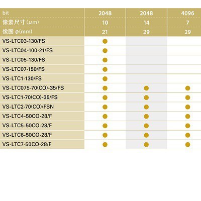 日本VST       VS-LTC系列       VS-LTC1-70-35 FS      工业镜头 日本VST