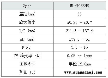 日本茉丽特      ML-MCHR系列      ML-MC35HR     百万像素    工业镜头图4