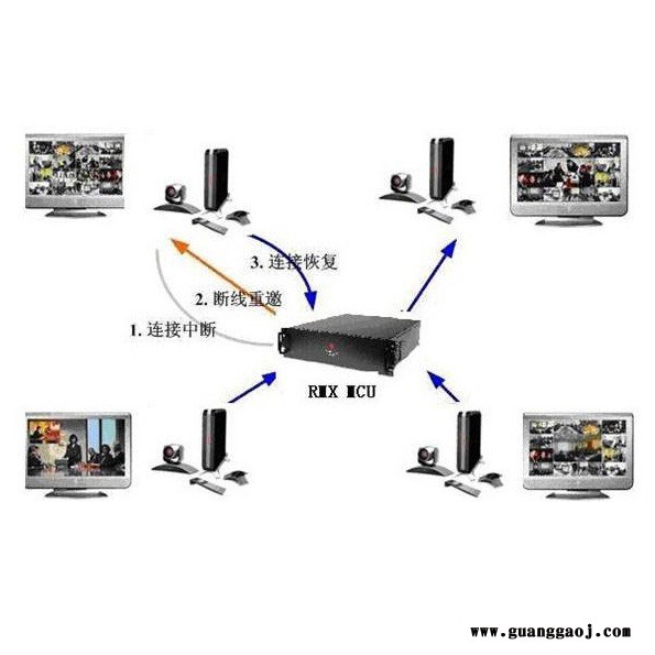polycom 宝利通Group550/310-1080P高清视频会议终端系统四代镜头图2