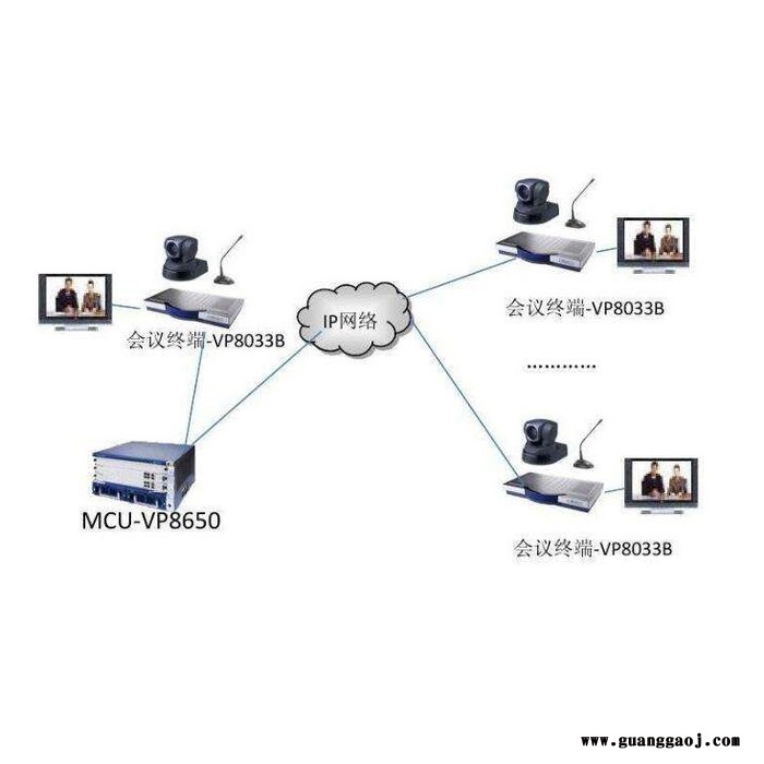 polycom 宝利通Group550/310-1080P高清视频会议终端系统四代镜头图3
