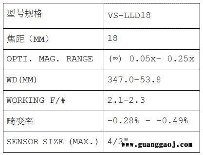 日本VST      VS-LLD 系列        VS-LLD18          工业镜头 日本VST图2