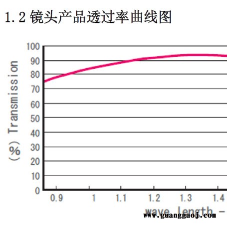 VHF12.5M-MP SWIR短波红外镜头 焦距12.5mm工业流水线上检测用图7