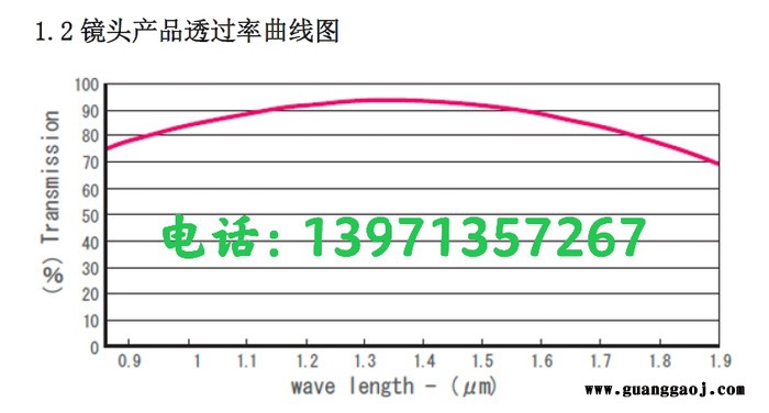 SPACECOM 1英寸版面 短波红外镜头6mm焦距 兼容InGaAs红外摄像机图4