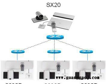 思科 cisco sx20 视频会议系统 12倍镜头 自带m图2