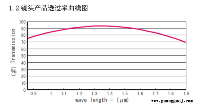 SPACECOM 1 靶面 电动变焦短波镜头64-640mm 10X倍率 安防监控镜头图7