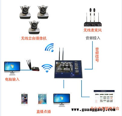 中教云天TV-GM550 高清录播系统无线移动录播设备 平板触控直播录播导播系统 婚庆演出活动现场图7