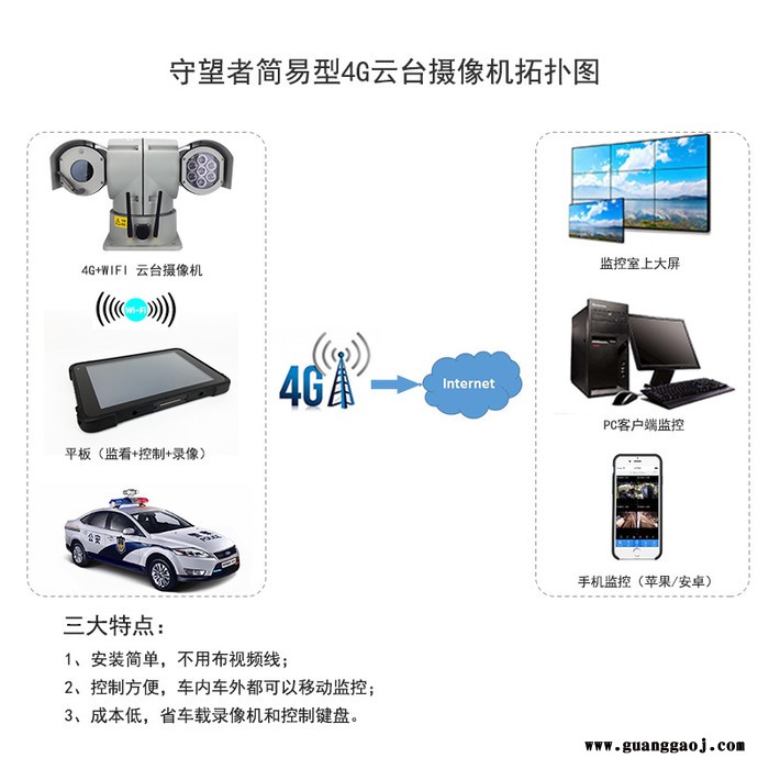 深圳 4G云台摄像机 带WiFi热点登陆app实时查看控制 支持国标28181 海康萤石云和Ehome协议 带TF存储图1