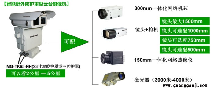 xmod云台图2