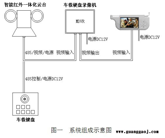 济南飞越FY-SP2515云台 车载云台 高速云台图3