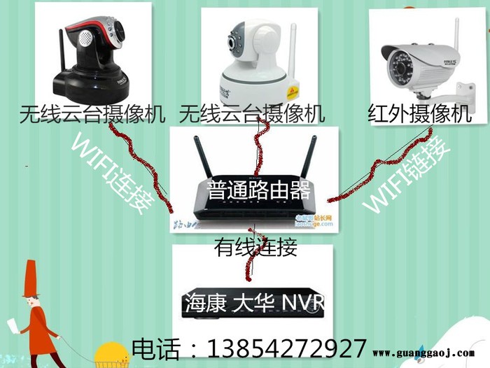 供应新浩顺无线WIFI网络云台摄像机图3
