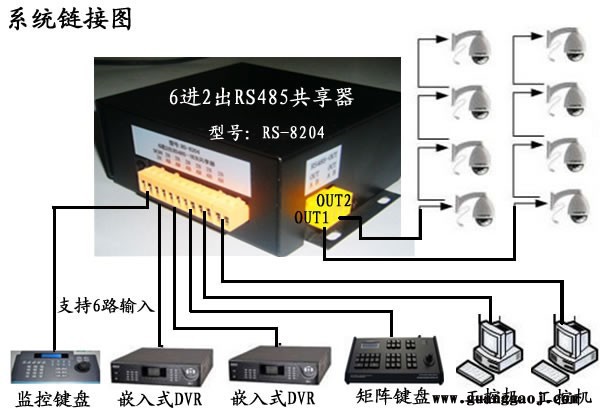 视强安防控制产品工业级6进2出RS485共享器 网络摄像机图2