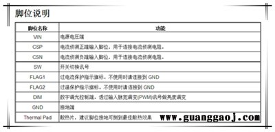 Macroblock  物料MBI6658 可调光共阳极降压式LED驱动芯片图5