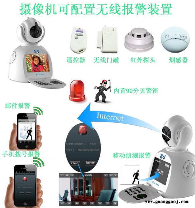 供应无线电池网络视频电话红外摄像机SP003图2