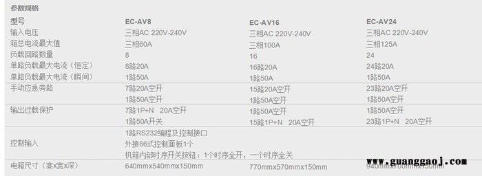供应凯图EC-AV8/EC-AV16/EC-AV24舞台音响（智能控制，灯光控制）图2